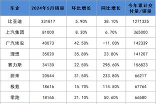 与20-21赛季夺冠大名单相比 广东队目前仅剩胡明轩等8人还在阵中